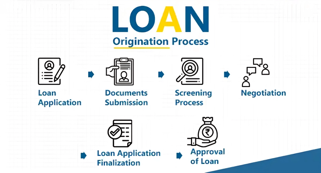 Loan-Origination-Process